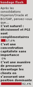 Nos lecteurs m&eacute;fiants face &agrave; la fusion SAP-BO