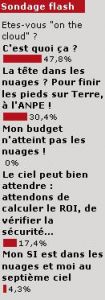 Sondage flash : la t&ecirc;te dans les nuages, c'est pour les autres