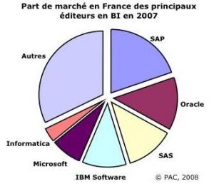 D&eacute;cisionnel : le march&eacute; recompos&eacute;