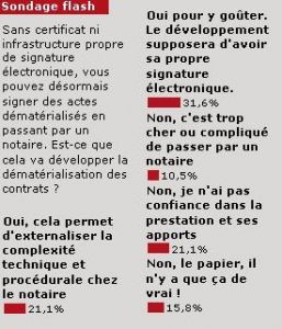 Sondage flash : les notaires vont aider &agrave; la d&eacute;mat&eacute;rialisation des contrats