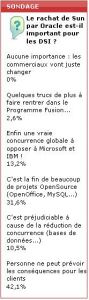 Sondage flash : le rachat de Sun par Oracle soul&egrave;ve surtout l'inqui&eacute;tude