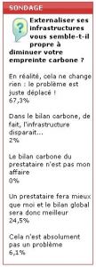 Sondage Flash Green IT : externaliser n'est pas une mani&egrave;re de diminuer l'empreinte carbone de l'IT