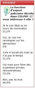 Sondage flash : la fonction d'expert-judiciaire s&eacute;duit peu