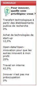 Innovation : les DSI la voient d'abord comme un travail interne