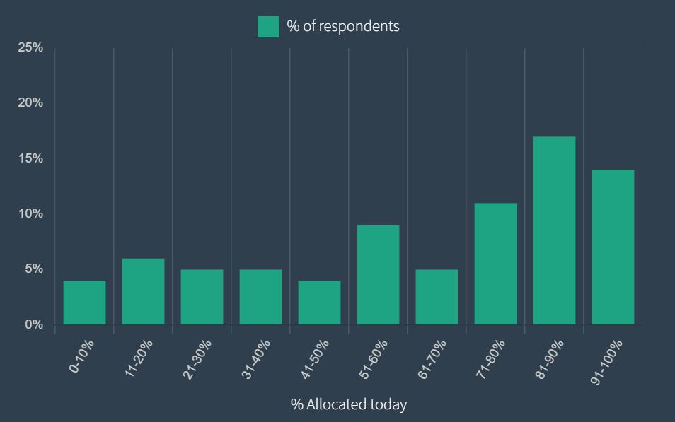 FinOps : diminuez vos dépenses Cloud en toute simplicité